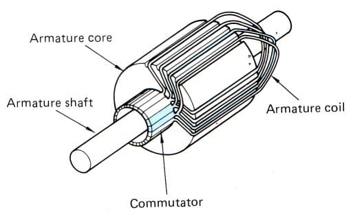 Motor-Inner parts