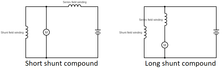 Motor-DC Compound motor