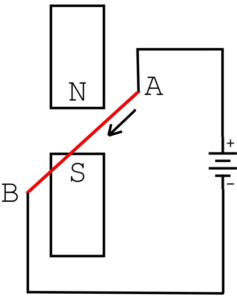 Motor-Ampere's circuit