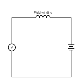 Motor-DC Series motor