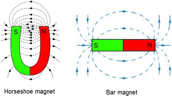 Horse shoe, bar magnet lines