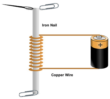 Electromagnet