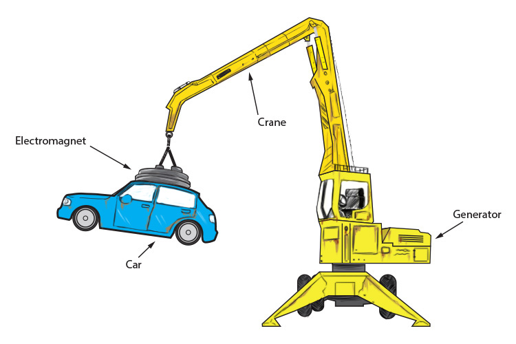 Electrocrane