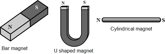 Magnet shapes