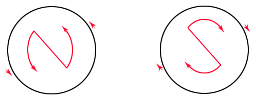 Solenoid pole direction