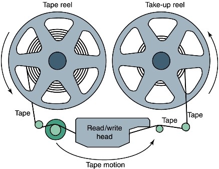 Magnetic tape