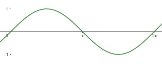 Single phase AC wave