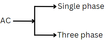 Single and three phase AC