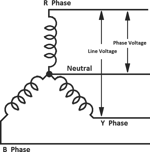 Star Connection Diagram